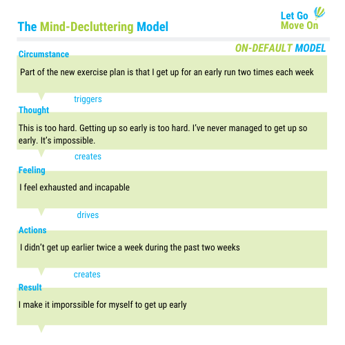 The ON-DEFAULT mind-decluttering model