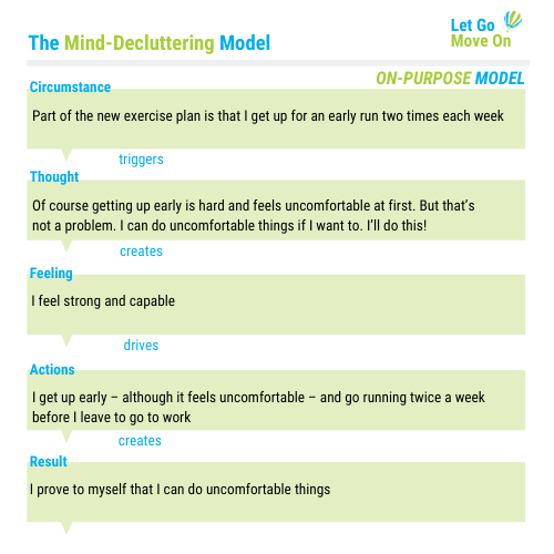 The ON-PURPOSE mind-decluttering model