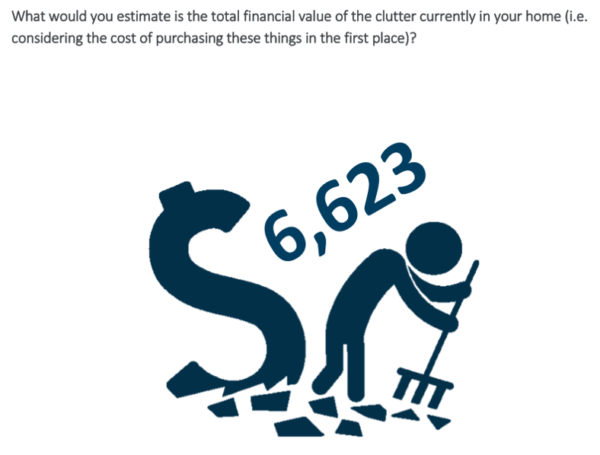 What is the total financial value of the clutter in your home