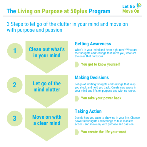 The Living on Purpose Program 