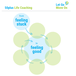 Let Go – Move On Logo